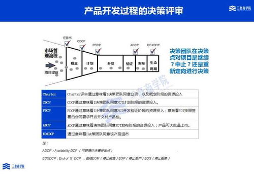 三豪集成產(chǎn)品開(kāi)發(fā)ipd培訓(xùn)與輔導(dǎo)解決方案