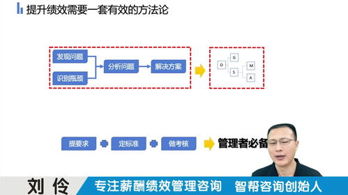薪酬績(jī)效管理咨詢(xún)公司 第12集 戰(zhàn)略績(jī)效管理體系落地咨詢(xún)案例