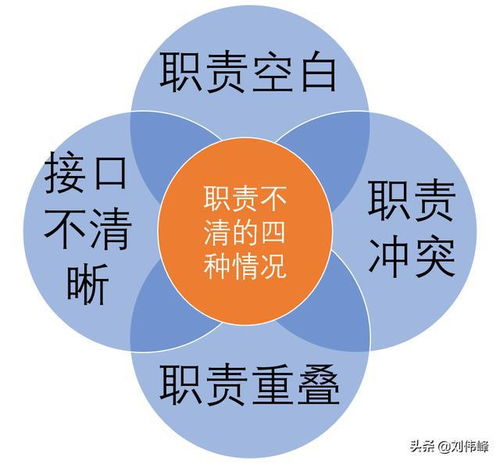 管理咨詢(xún)劉偉峰 談?wù)勄逦髽I(yè)職責(zé)的三重境界
