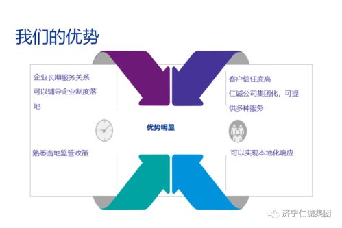 仁誠(chéng)集團(tuán) 業(yè)務(wù)關(guān)鍵詞 之31 管理咨詢(xún)