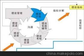 【廣東做績(jī)效管理的咨詢公司,找山廬顧問】?jī)r(jià)格,廠家,圖片,其他商務(wù)服務(wù),廣州市山廬人企業(yè)管理咨詢-