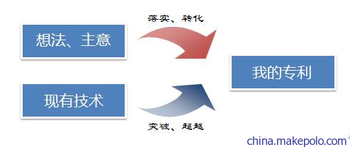 電容筆設(shè)計(jì)發(fā)明 電感器設(shè)計(jì)專利 電抗器專利代理 - 電容筆設(shè)計(jì)發(fā)明 電感器設(shè)計(jì)專利 電抗器專利代理廠家 - 電容筆設(shè)計(jì)發(fā)明 電感器設(shè)計(jì)專利 電抗器專利代理價(jià)格 - 深圳中聯(lián)知識(shí)產(chǎn)權(quán)管理咨詢 - 