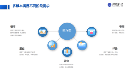 獨(dú)家首發(fā)|「保聯(lián)科技」完成2000萬元Pre-A輪融資,由同創(chuàng)偉業(yè)、長(zhǎng)興辰科共同投資