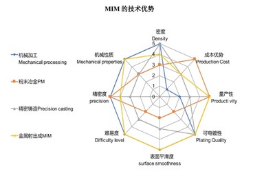 新股探秘丨統(tǒng)聯(lián)精密 MIM第一梯隊(duì)專家