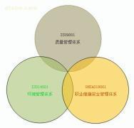 【管理體系認證】ISO,價格,報價,種類、品牌,廠家,供應(yīng)商,金證企業(yè)管理咨詢 - 產(chǎn)品庫 - 阿土伯交易網(wǎng)