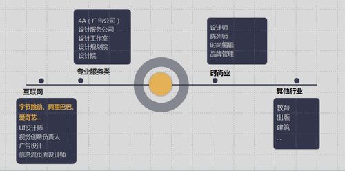 考研or就業,哪個才是最優解