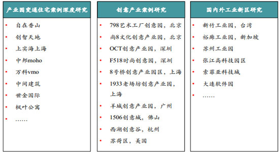工業(yè)園區(qū)開發(fā)模式及關(guān)鍵要素 - 商業(yè)地產(chǎn)諸葛亮-二三四線城市著名商業(yè)地產(chǎn)策劃公司-中國商業(yè)地產(chǎn)策劃網(wǎng)-19年操盤經(jīng)驗,專業(yè)提供商業(yè)地產(chǎn)前期策劃市場定位招商銷售運營管理顧問等服務(wù)