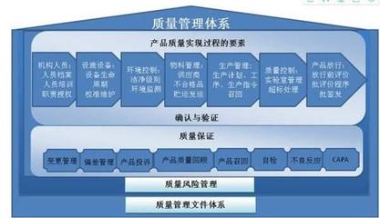 廣州從化ISO體系認證機構 專業管理咨詢助您提升企業競爭力