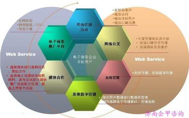 濟南SEO培訓班 了解價格、廠家與服務內容，提升管理咨詢效果